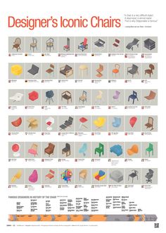 an info sheet showing the different types of chairs