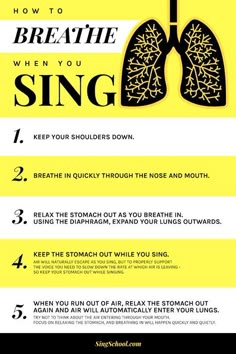 a poster with the words how to breathe when you sing, and an image of lungs