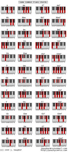 the piano keys are arranged in red and black