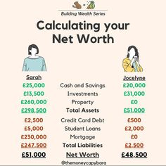 a poster with two people on each side and the words, calculations your net worth