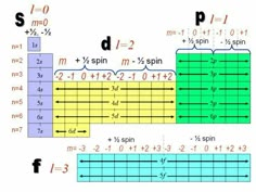 an image of the same number of protons in each element, with different numbers on them