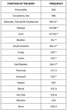 Increase Vibrational Frequency, Healing Codes Health, Sound Healing Frequencies, Healing Frequencies Hz, Music Frequencies, Hz Frequencies, Rife Machine, Rife Frequencies, Frequency Music