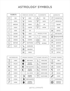 the astrology symbols and their meanings