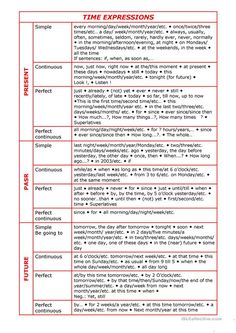 a red and white resume with the words time expressions