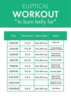 How to Lose Belly Fat With These 7 Cardio Workouts | Livestrong.com Crosstrainer Workout, Cardio Hitt, Machine Workouts