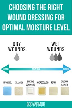 the different types of wound dressings for optimal moisture level