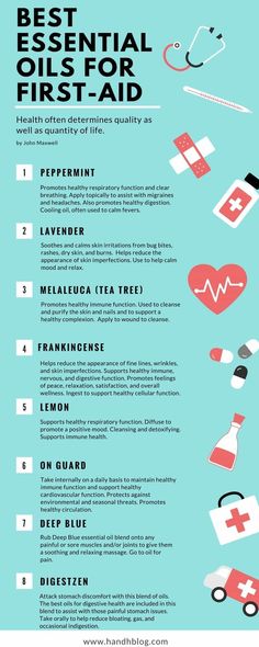 There are 8 essential oils you must have for everyday ailments and minor first-aid. They are effective natural remedies you don't want to go without! Essential Oils For Inflammation, Perfume Versace, Essential Oils 101, Natural Healing Remedies, Best Essential Oils, Healthy Digestion, Peppermint Essential Oil, Natural Cleaning Products