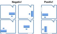 three different views of the same room