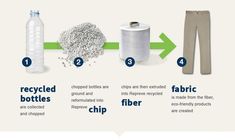 how to recyclate bottles and other items from recycled materials infographical