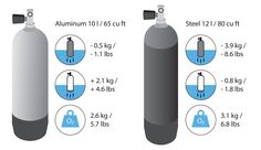 a diagram showing the different sizes of fire extinguishers and how to use them