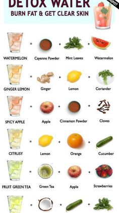 Best Detox Water, Resep Smoothie, Infused Water Recipes, Detox Water Recipes, Makanan Diet, Best Detox, Healthy Detox