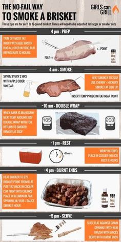 If you've struggled with brisket in the past, read this post to learn tips from real BBQ gurus and grand champions. Includes a step-by-step infographic via @girlscangrill Competition Bbq, Bbq Smoker Recipes, Traeger Grill Recipes, Meat Smoker, Smoked Beef Brisket