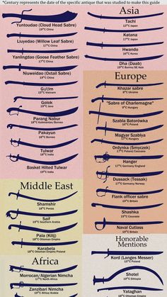 Types Of Powers, Powers Ideas, Spears Design, Oc Building, Bleach Men, Pirate Ship Design, Dnd Resources, Hyborian Age, Curved Swords