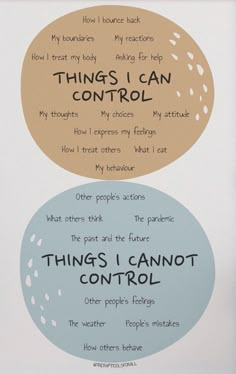 Counseling Wall Art, Art Therapist Office, Circle Of Control, I Can Control, Therapist Office Decor, Therapy Quotes, Therapist Office, Mental Health Facts, Art Therapist