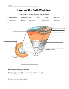 the layers of the earth worksheet for kids and adults, with diagrams on it