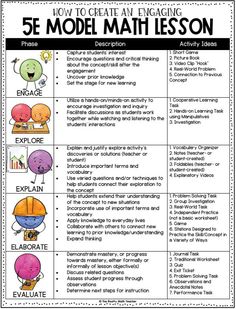 the five model math lesson for students