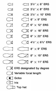 the diagram shows different types of sewing threads and sizes for each type of machine