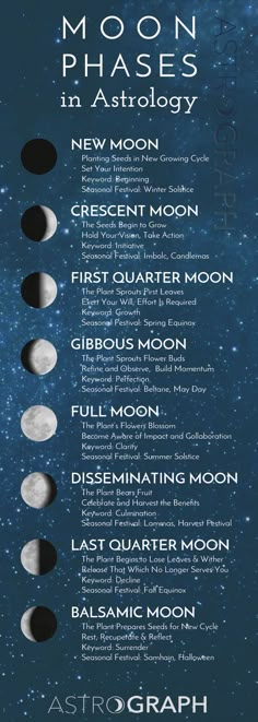 the moon phases in astrology