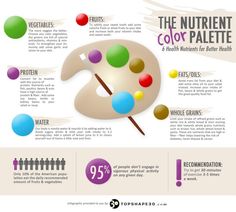 The best foods to eat for great health benefits are all include in this nutrient color palette. When you eat for health, you will strengthen your immunity, endurance and stamina. Additionally, these nutrient groups will help you loose weight, reduce stress and enhance your overall health Nutrition Infographic, Healthy Living Motivation, Food Infographic, Body Balance, Good Foods To Eat, Health Logo, Health Snacks, Health Inspiration, Health Eating