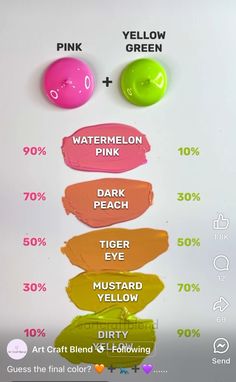 the different shades of lipstick are labeled in pink, watermelon, peach, and green