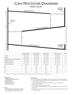 an image of a plot with the text can rotator diagram in black and white