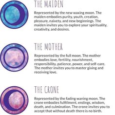 three different types of the moon