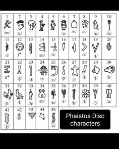 an image of the alphabets and numbers for each character in the game, which includes characters