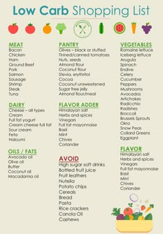 Low Carb Shopping List, 1200 Calorie Diet Meal Plans, Low Carb Food List, 500 Calorie, Meal Prep On Fleek, Full Fat Yogurt, Low Carb Diets, Keto Diet Food List