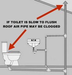 a diagram showing how to flush a toilet in a room with pipes and water hoses