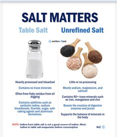 salt and salts are used to make the perfect table salt for any type of food