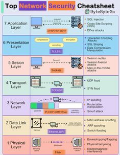 a diagram showing the different types of networked devices and what they are used for