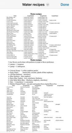 the water recipes list is displayed on an iphone screen, with text above it and below it