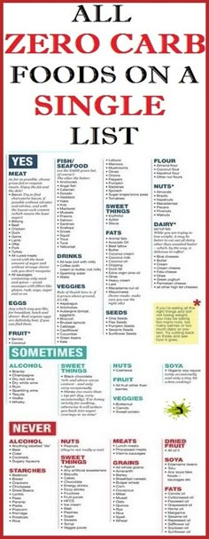 Zero Carbs Foods Cheat Sheet by [deleted] - Download free from Cheatography - Cheatography.com: Cheat Sheets For Every Occasion Carbs List, Eating Routine, Zero Carb Foods, No Carbs, Counting Carbs, Sugar Diet, Keto Lasagna, Men Health, Zero Carb