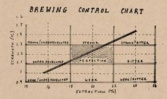 an old diagram shows how the control chart works