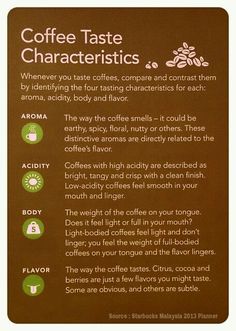 coffee taste characteristics on the side of a sign