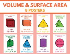 the volume and surface area posters are available for students to learn how to use them