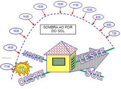 an image of a diagram with words describing the different types of houses and their names