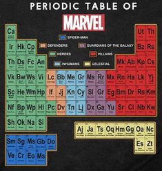 an image of the periodic table of superheros and their names on black paper with colorful lettering