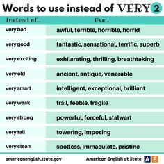 words to use instead of very 2 in the english speaking test, which one do you prefer?