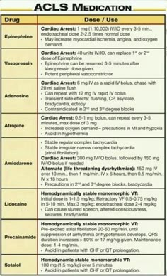 the acls medication chart is shown in black and white, with text on it