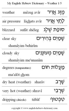 the different types of hebrew writing