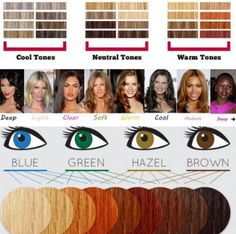 Best hair color for your skin tone Skin Tone Chart, Neutral Skin Tone, Skin Tone Hair Color, Cool Skin Tone, Colors For Skin Tone, Olive Skin, Cool Undertones, Trendy Hair Color