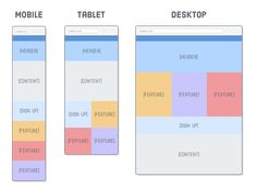 three screens showing the different types of mobile devices