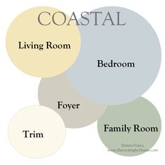 three circles with the words coastal and living room in different colors, on top of each other