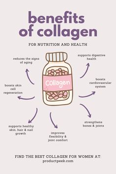 Looking to maintain your healthy skin, hair, nails, bones and more? Check out our #1 collagen supplement recommendations to give you the natural glow you've been looking for! Learn more about the benefits of collagen and find the perfect product for you today. #CollagenBenefits #CollagenPowder Health Benefits Of Collagen, Benefits Of Collagen, Best Collagen, Collagen Benefits, How To Grow Nails, Collagen Supplements, Collagen Powder, Hair Nails