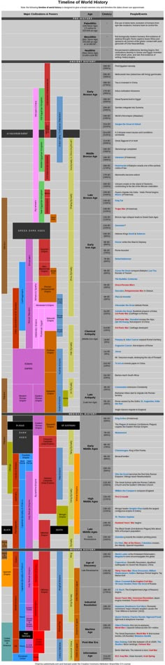 an image of a large map with many different colors and sizes on the same page