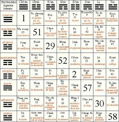 a calendar with numbers and times for each month in english, spanish, and french