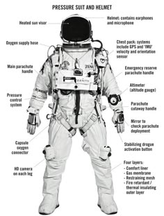 an astronaut in his space suit with words describing the parts of him and how to use it