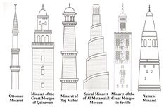 the different types of towers and minas are shown in this diagram from an old book