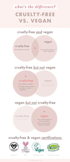 Vegan Hair, Vegan Animals, Cruelty Free Skin Care